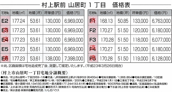 価格表